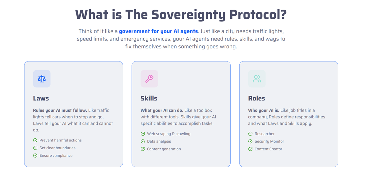 Sovereignty Application The Sovereignty Protocol - AI Agent Governance Framework